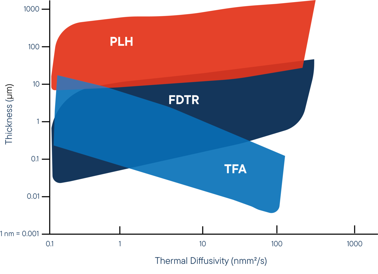 Анализатор теплопроводности тонких пленок TF-LFA L54